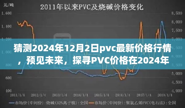 2024年PVC价格行情预测,探寻未来PVC价格走向与最新价格预测(PVC市场走势分析)