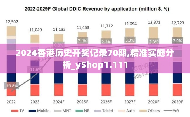 2024香港历史开奖记录70期,精准实施分析_yShop1.111