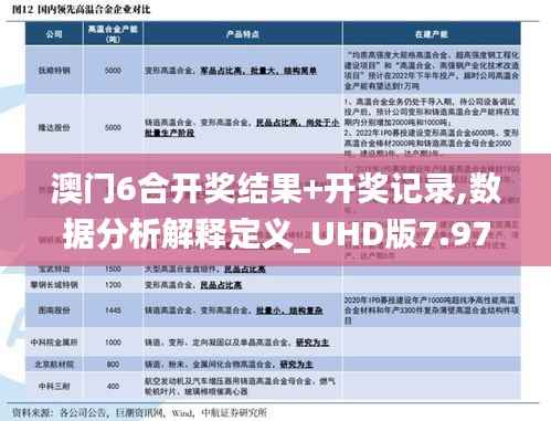 澳门6合开奖结果+开奖记录,数据分析解释定义_UHD版7.970