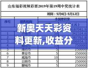 新奥天天彩资料更新,收益分析说明_体验版1.170