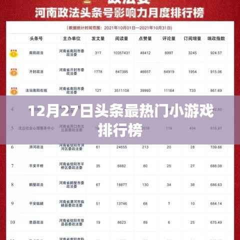 12月27日热门小游戏排行榜揭晓