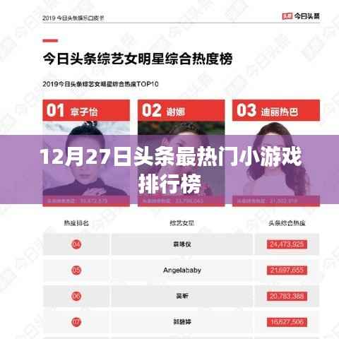 12月27日热门小游戏排行榜揭晓