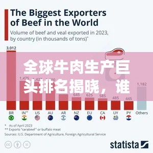 全球牛肉生产巨头排名揭晓,谁是牛肉工厂之王?